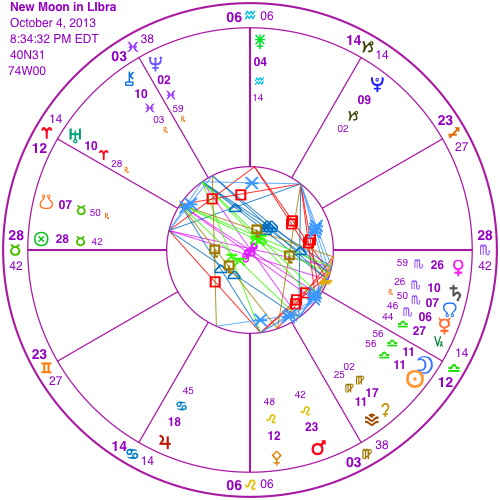 Break through to LOVE New Moon on October 4 artcharts astrology